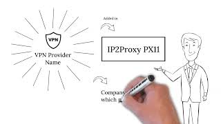 IP2Proxy Proxy Detection Database [upl. by Waxler]