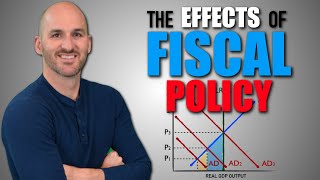 Macro Unit 32  The Effects of Fiscal Policy [upl. by Routh458]