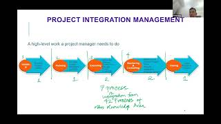 PMP Exam Prep  Integration [upl. by Anirroc]