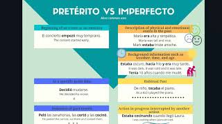 Preterito vs Imperfecto uses [upl. by Zinnes]