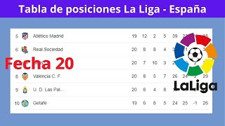 ✅Tabla de Posiciones y Resultados Hoy  La liga  España ✅Fecha 20  2024 [upl. by Stallworth]