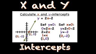 Finding X and Y INTERCEPTS  Linear Equations [upl. by O'Rourke]