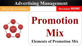 Promotion Mix advertising promotion mix elements promotion mix in Marketingadvertising management [upl. by Macario]