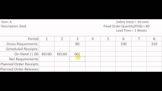 Material Requirments Planning MRP using Fixed Order Quantity [upl. by Aizti814]