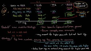 High CFA pass rates for May  2024 [upl. by Nnyliak847]