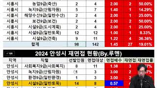 2024년 경기도 지방직공무원 재면접 2일차 실시간 현황😱 내가 미흡이 된 이유😭 [upl. by Aerdnas45]