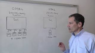 HBM vs GDDR6 [upl. by Hsevahb915]