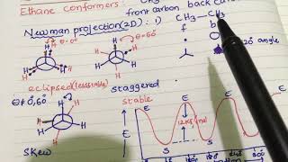 Trick to draw conformers of ethane [upl. by Iz212]