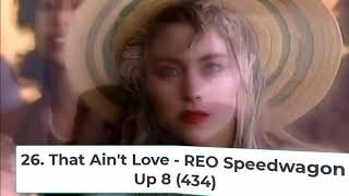 Billboard Top 40 Hits  March 14 1987 [upl. by Favian6]