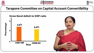 Convertibility of Rupee [upl. by Alyce]