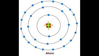 Subatomic Particles and its Role in Formation of Universe [upl. by Pisarik240]