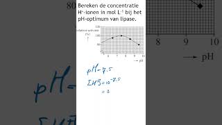 Examen HAVO 2021II opg 26 shorts [upl. by Gorski]