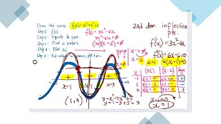 CRITICAL and INFLECTION Points of a Curve  Calculus 1 [upl. by Rentsch]