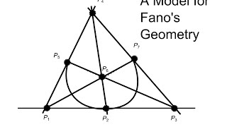 Developing a Model for Fanos Geometry [upl. by Friederike614]