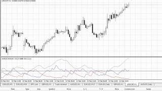 Welles Wilders Technical Trading Tools [upl. by Pruchno123]