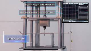 Nail Penetration Test on the BYD Blade Battery and NCM Battery  BYD [upl. by Algie]