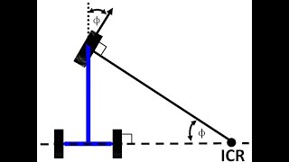 Theory of Mechanism  Velocity Diagrams [upl. by Jdavie]