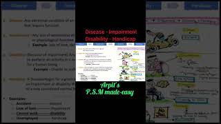 Disease Impairment Disability amp Handicap  PSM lecture  Community Medicine lecture  PSM revision [upl. by Mindy]