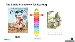 An Introduction to the Lexile Framework for Reading [upl. by Nevar]