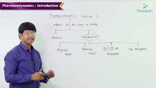 1 Pharmacodynamics Introduction General Pharmacology Lectures [upl. by Lundeen]