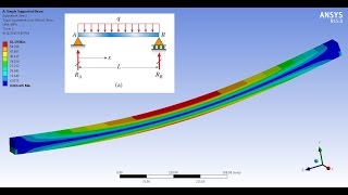 ANSYS Workbench Tutorial  Simply Supported Beam  PART 1 [upl. by Wolfe389]