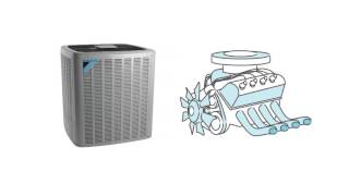 Equipos HVAC Daikin [upl. by Isyad]