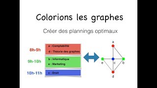 Coloration des graphes  application à la création de plannings [upl. by Wilhelm647]