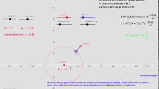 Campo elettrico generato da due cariche puntiformi Animazione con GeoGebra [upl. by Shult516]