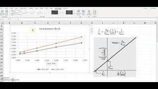 GRAFICAS INHIBICION ENZIMATICA EN EXCEL [upl. by Noevart]