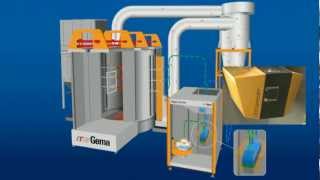 ITW Gema Magic Center Powder Management System [upl. by Anileda]