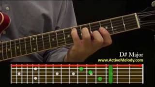 How To Play a D Sharp Chord On The Guitar [upl. by Enyrhtac]