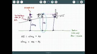 Differential Leveling Background [upl. by Uphemia353]