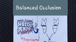 Balanced Occlusion Part 1 [upl. by Magdaia]