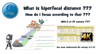 What is hyperfocal distance and how to focus according to that Improve your landscape photography [upl. by Dinnie]