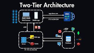 Database Scaling Basics Explained [upl. by Bax492]