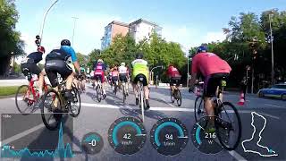 CyClassics 2023 [upl. by Asserak928]