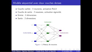 📹 Comprendre les couches Dense ReLU et Sigmoïde en Réseaux de Neurones 🎬 [upl. by Herod]