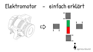 Elektromotor  Aufbau und Funktion  einfach erklärt [upl. by Okire]