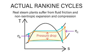 Mechanical Engineering Thermodynamics  Lec 20 pt 1 of 7 Actual Rankine Cycle [upl. by Tedd]