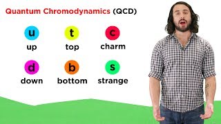 Quantum Chromodynamics QCD [upl. by Benge]