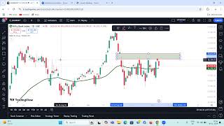 Nifty Bank Nifty  Live  Bull  Fed Cut 25 bps  US Fed Meeting Live Updates  BoE Rate Cut 25 bps [upl. by Blase811]