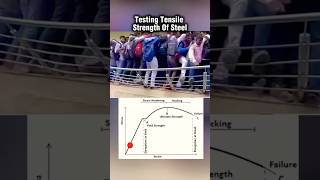 Showing Tensile Strength Of Steel Using StressStrain Graph physics science [upl. by Sotsirhc]