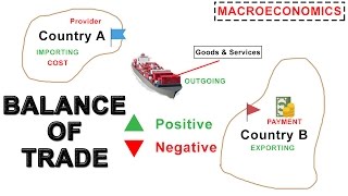 Balance of Trade  Import Export  Foreign exchange and trade  Macroeconomics [upl. by Yruok393]