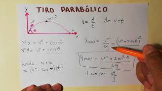 Tiro Parabólico Horizontal  Explicación completa  cómo deducir las fórmulas [upl. by Aerdnek120]