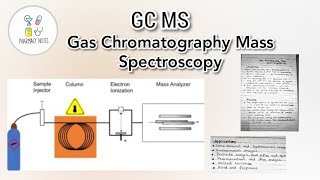 Gas Chromatography Mass Spectroscopy GC MS [upl. by Nomsed]