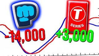 How TSeries Surpassed PewDiePie BACK TO BACK answered [upl. by Akceber]