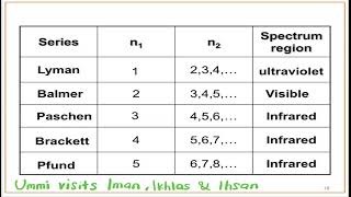 Lyman Balmer Paschen Brackett Pfund [upl. by Akihsar342]