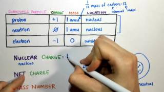 34 Subatomic Particles  Mass and Charge [upl. by Auhsej]