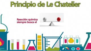 Principio de Le Chatelier [upl. by Nanette]