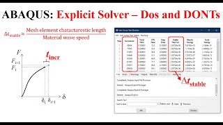 25 ABAQUS Tutorial Explicit Solver DOs and DONTs [upl. by Francois194]